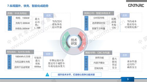 充電樁市場平穩(wěn)增長，技術研發(fā)與網絡服務構筑企業(yè)核心競爭力