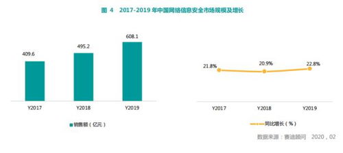 賽迪報(bào)告 奇安信在網(wǎng)絡(luò)安全整體市場(chǎng)與主要細(xì)分領(lǐng)域穩(wěn)居第一，彰顯網(wǎng)絡(luò)技術(shù)研發(fā)與服務(wù)領(lǐng)先實(shí)力