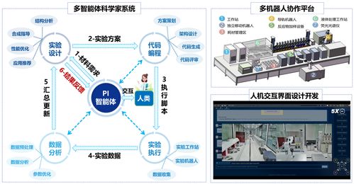 新材料創(chuàng)制僅需四小時(shí) 深圳AI科學(xué)家團(tuán)隊(duì)引領(lǐng)高效協(xié)同研發(fā)新紀(jì)元